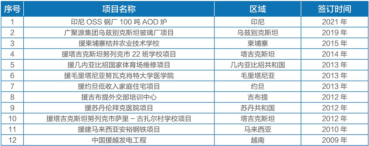 海外援建項目.jpg